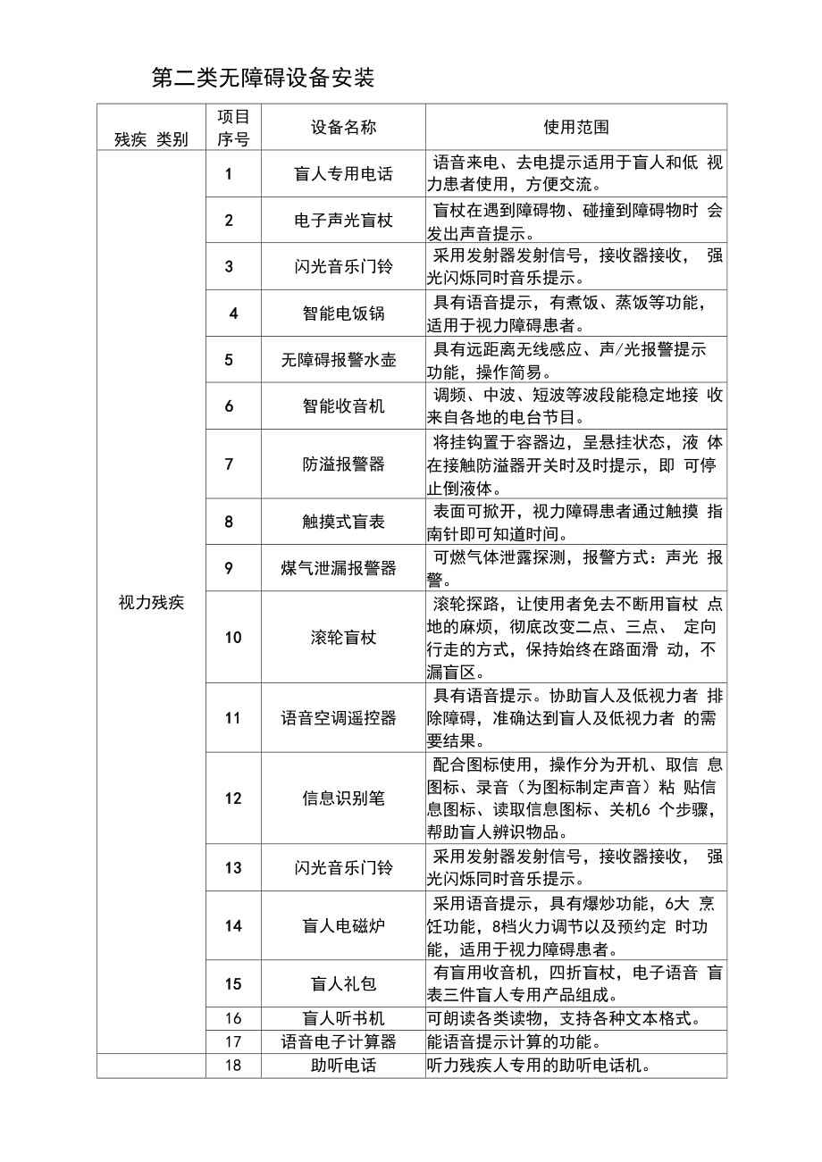 残疾人家庭无障碍改造参考目录.doc