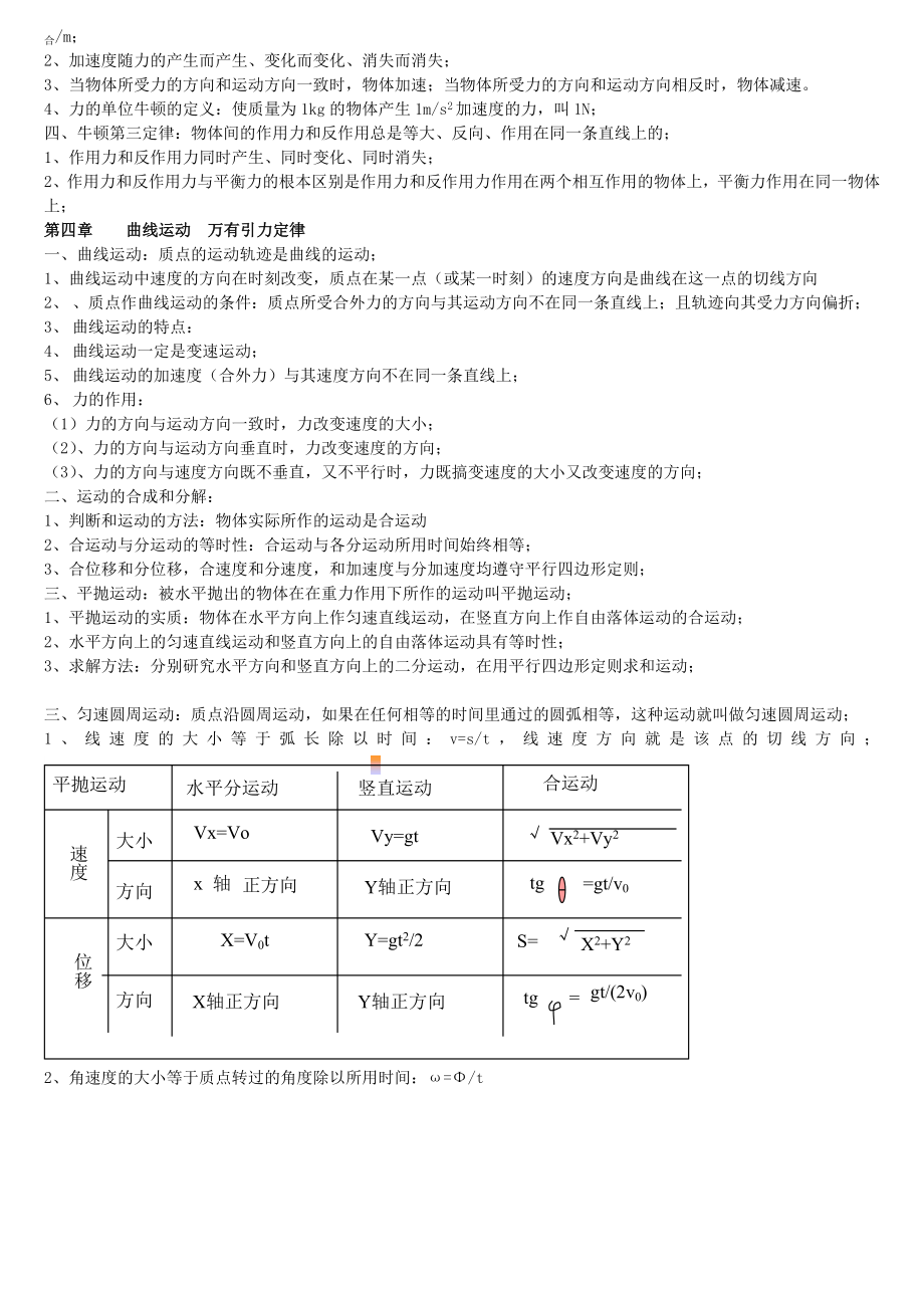 高中物理会考知识点.doc