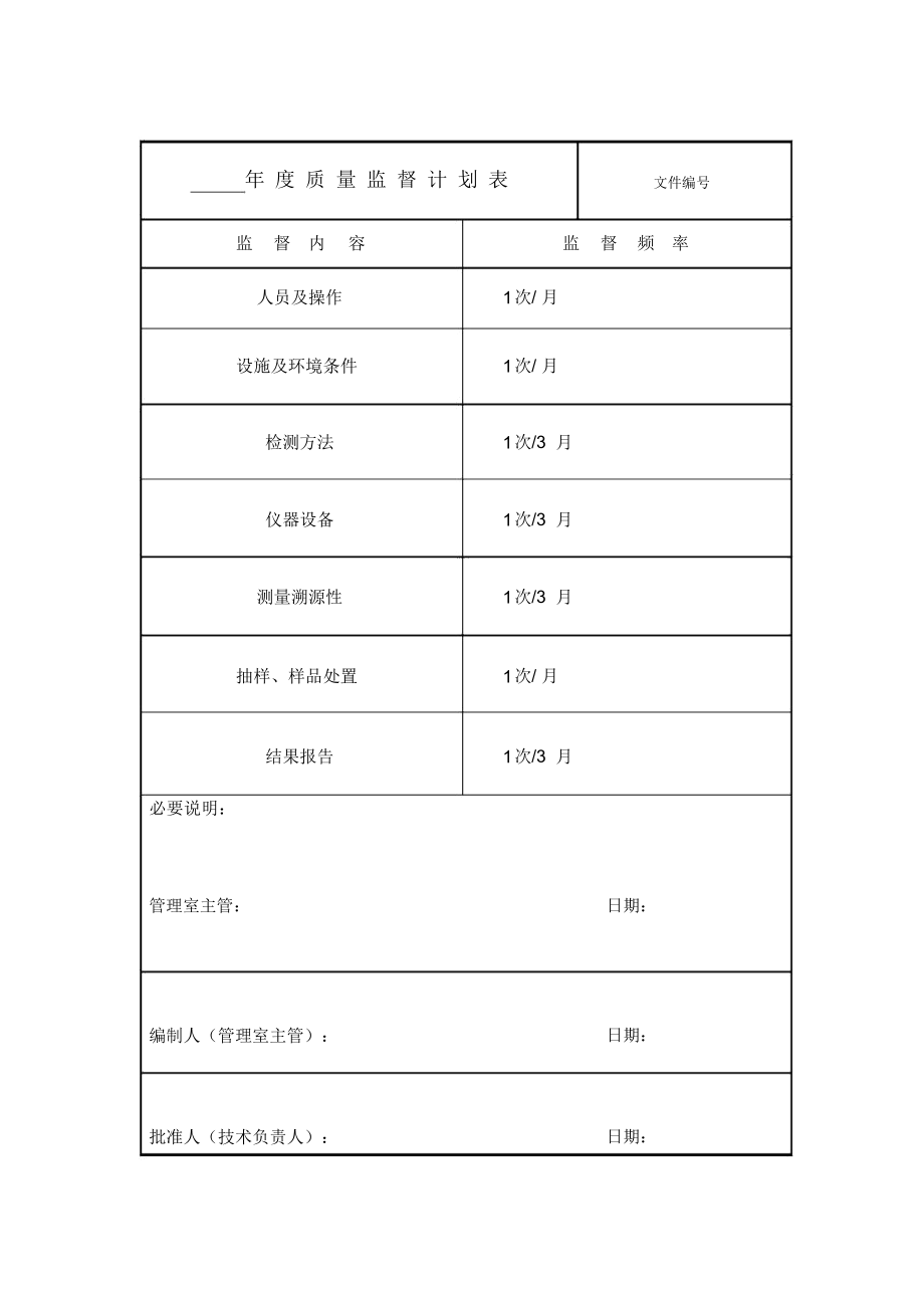 质量监督记录(模版).doc