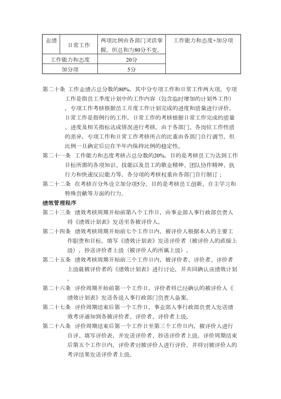 软件公司绩效管理制度.doc