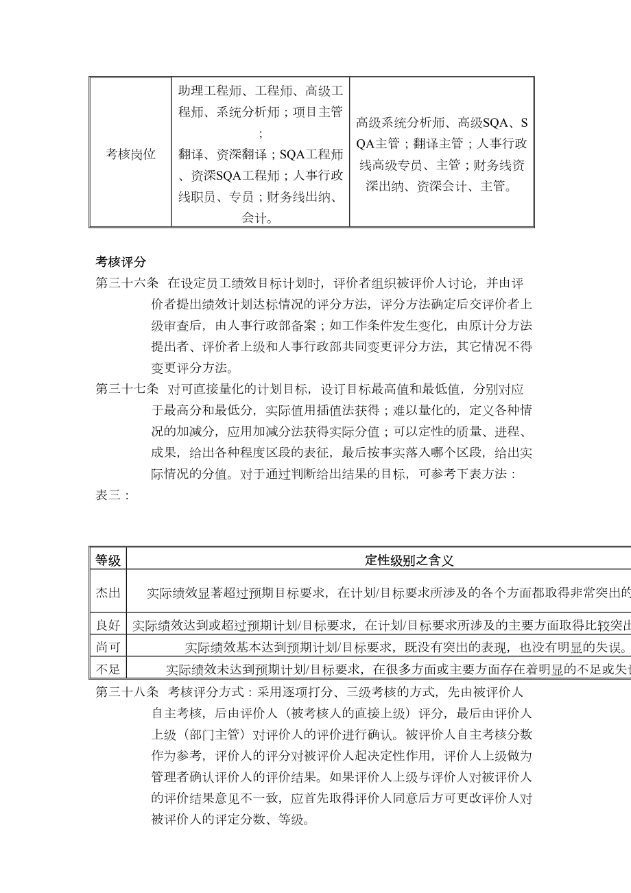 软件公司绩效管理制度.doc