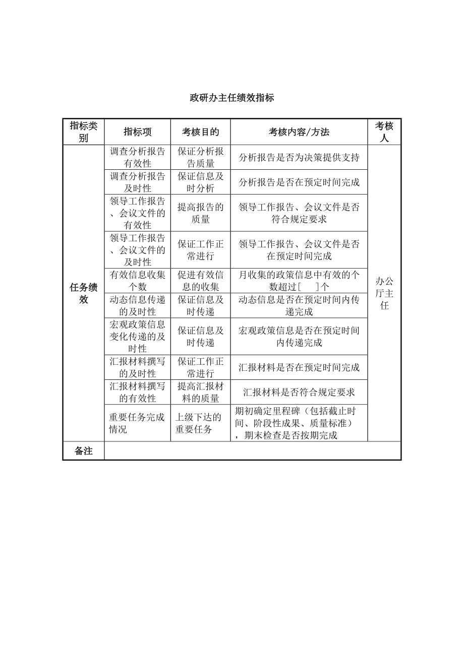 集团政研办主任绩效指标.doc