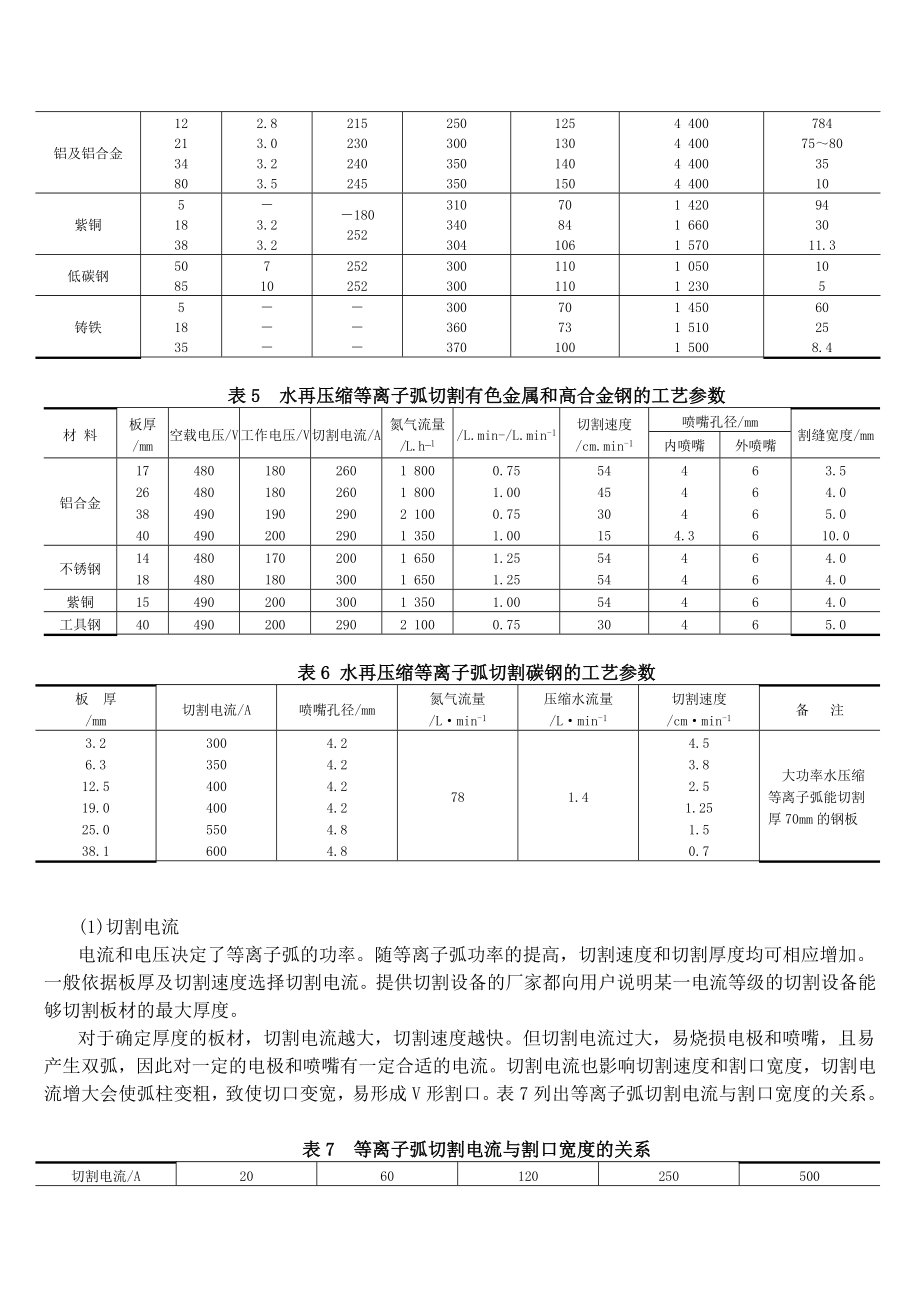 等离子弧切割工艺.doc