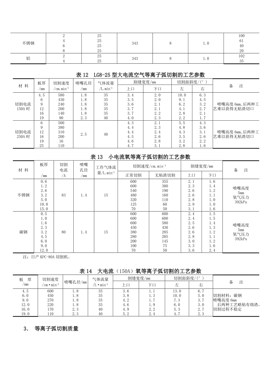 等离子弧切割工艺.doc