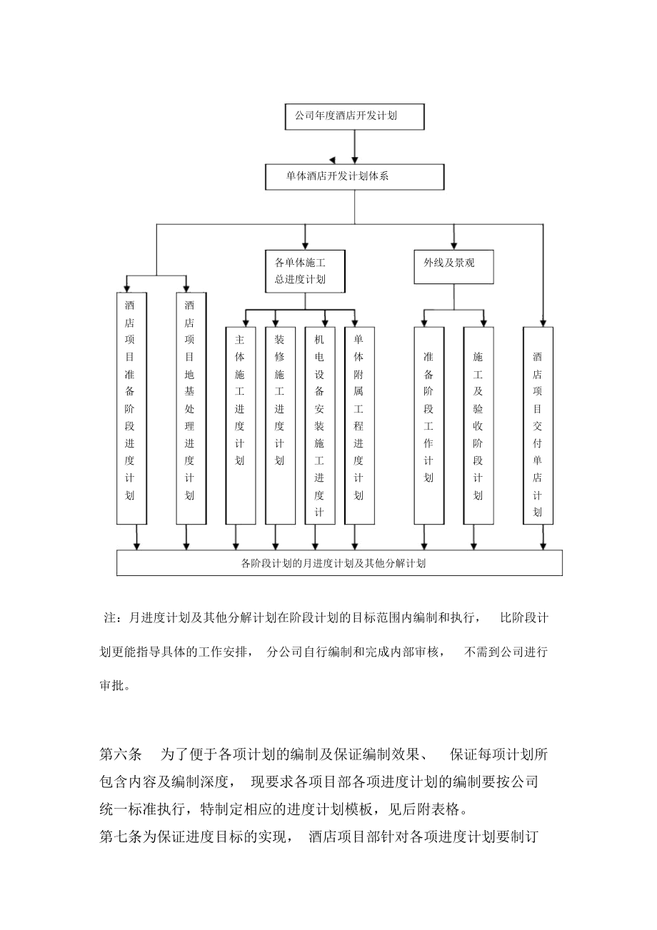 酒店项目进度管理制度.doc