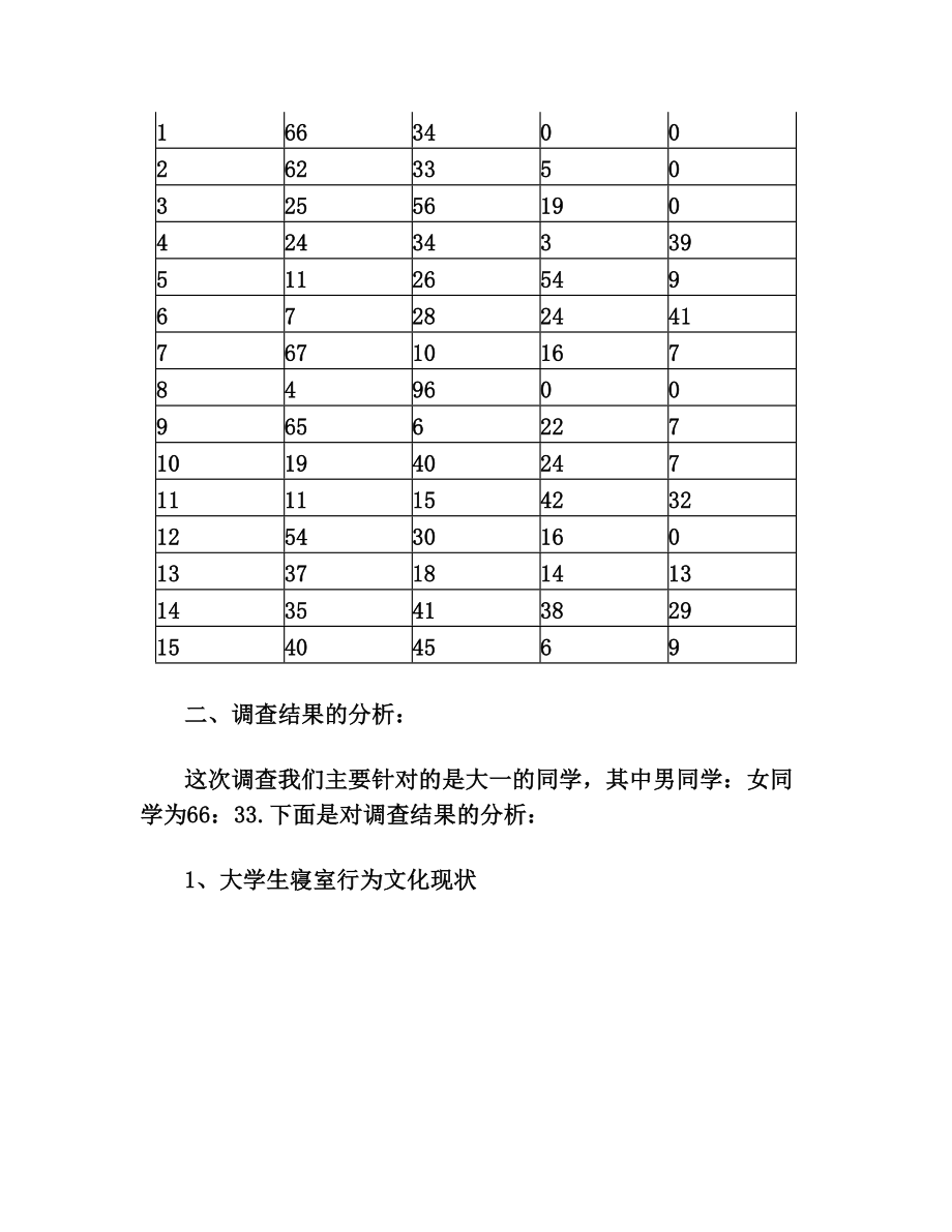 贵州大学南校区寝室文化调查报告.doc