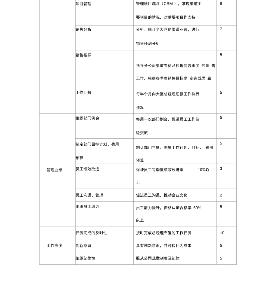 渠道总监岗位责任书.doc