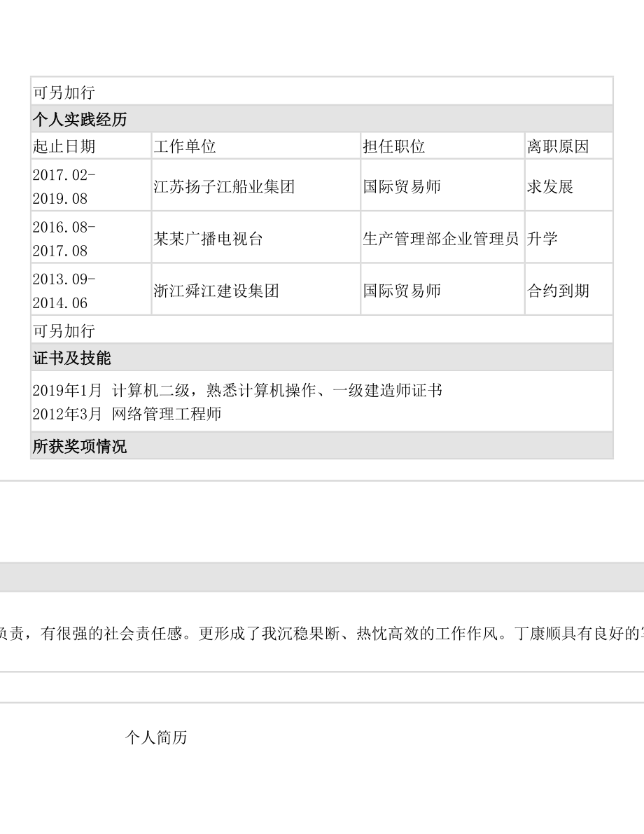 个人简历表格可填写简洁版(2).doc