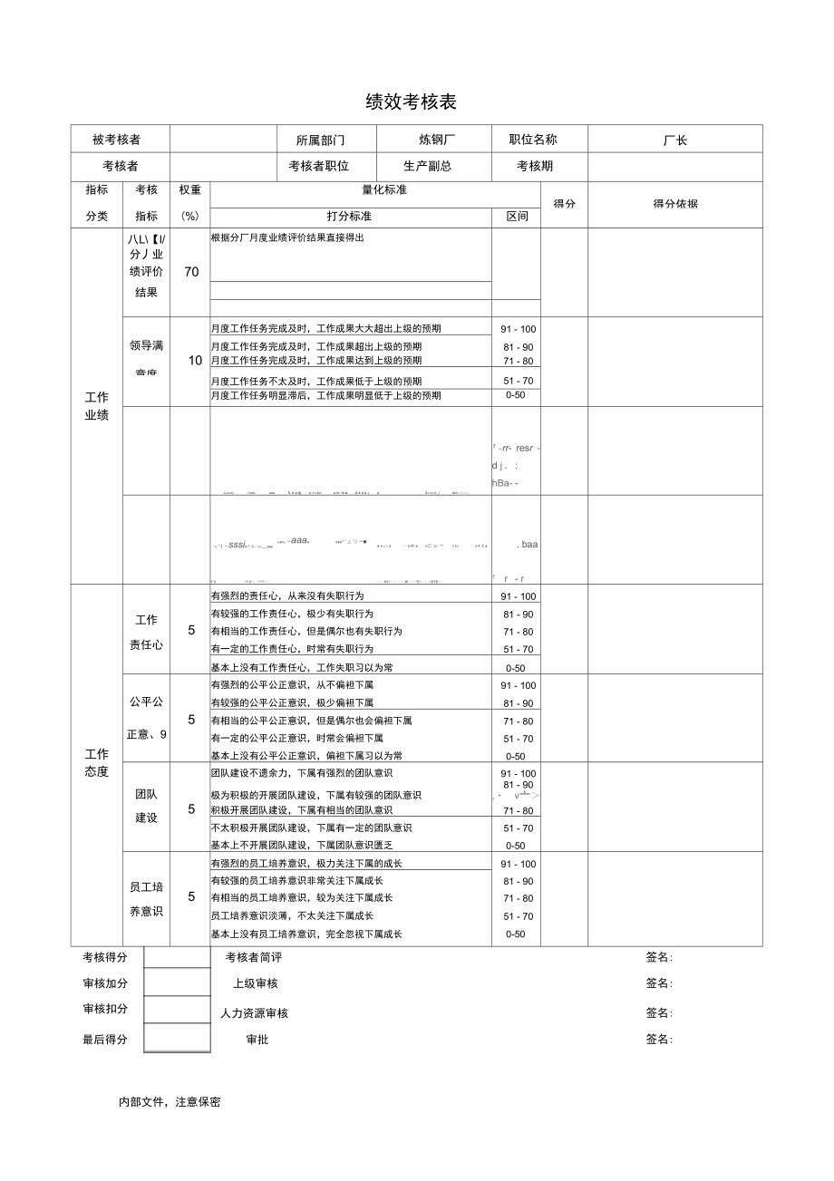 绩效考核表-炼钢厂-厂长.doc