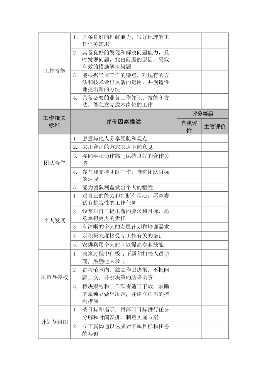 管理人员表现、贡献评估表.doc