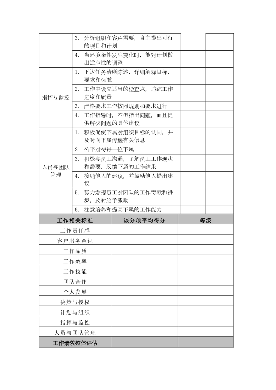 管理人员表现、贡献评估表.doc