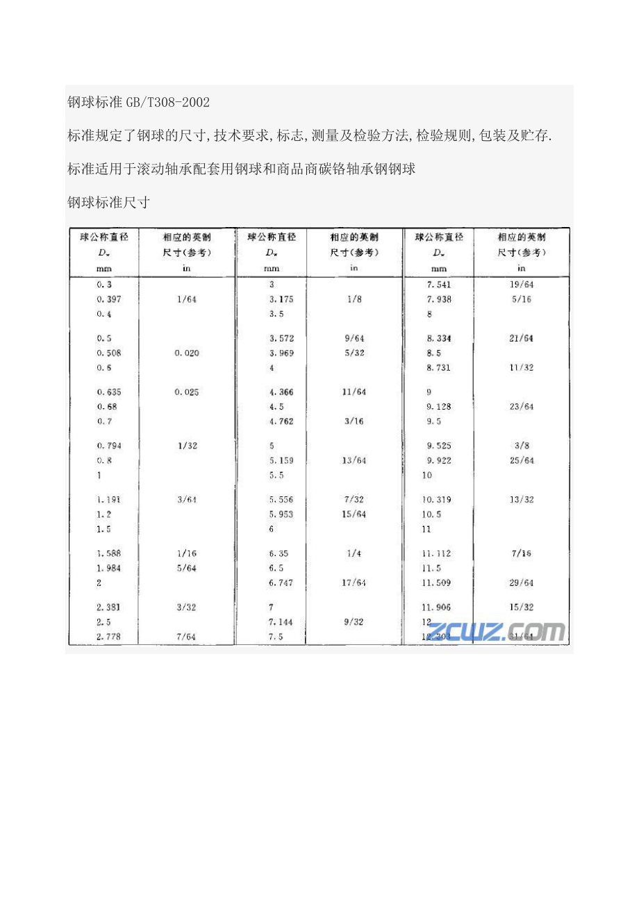 钢球标准.doc