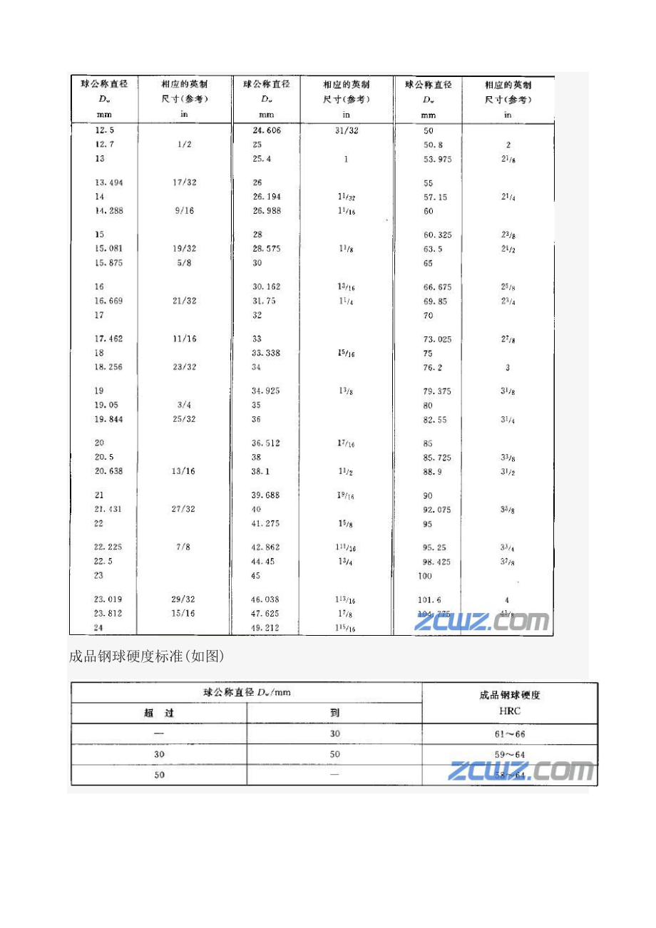 钢球标准.doc