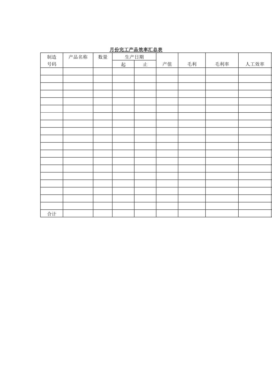 月份完工产品效率汇总表 (2).doc