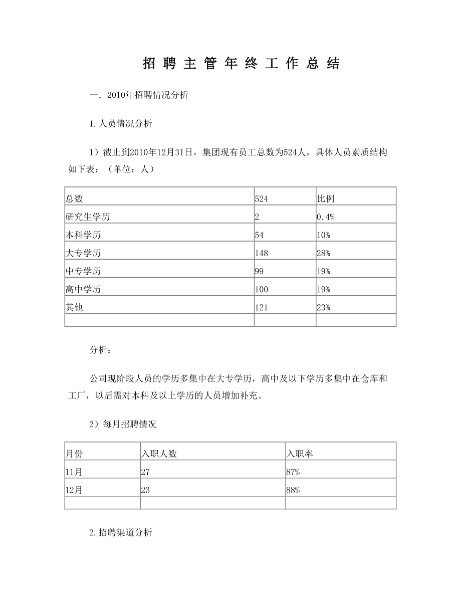 招聘主管年终工作总结.doc