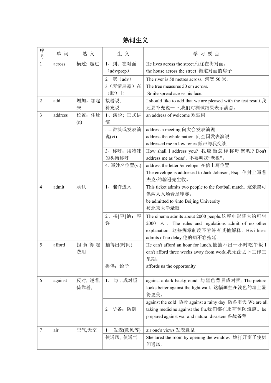 高中英语常见熟词生义.doc