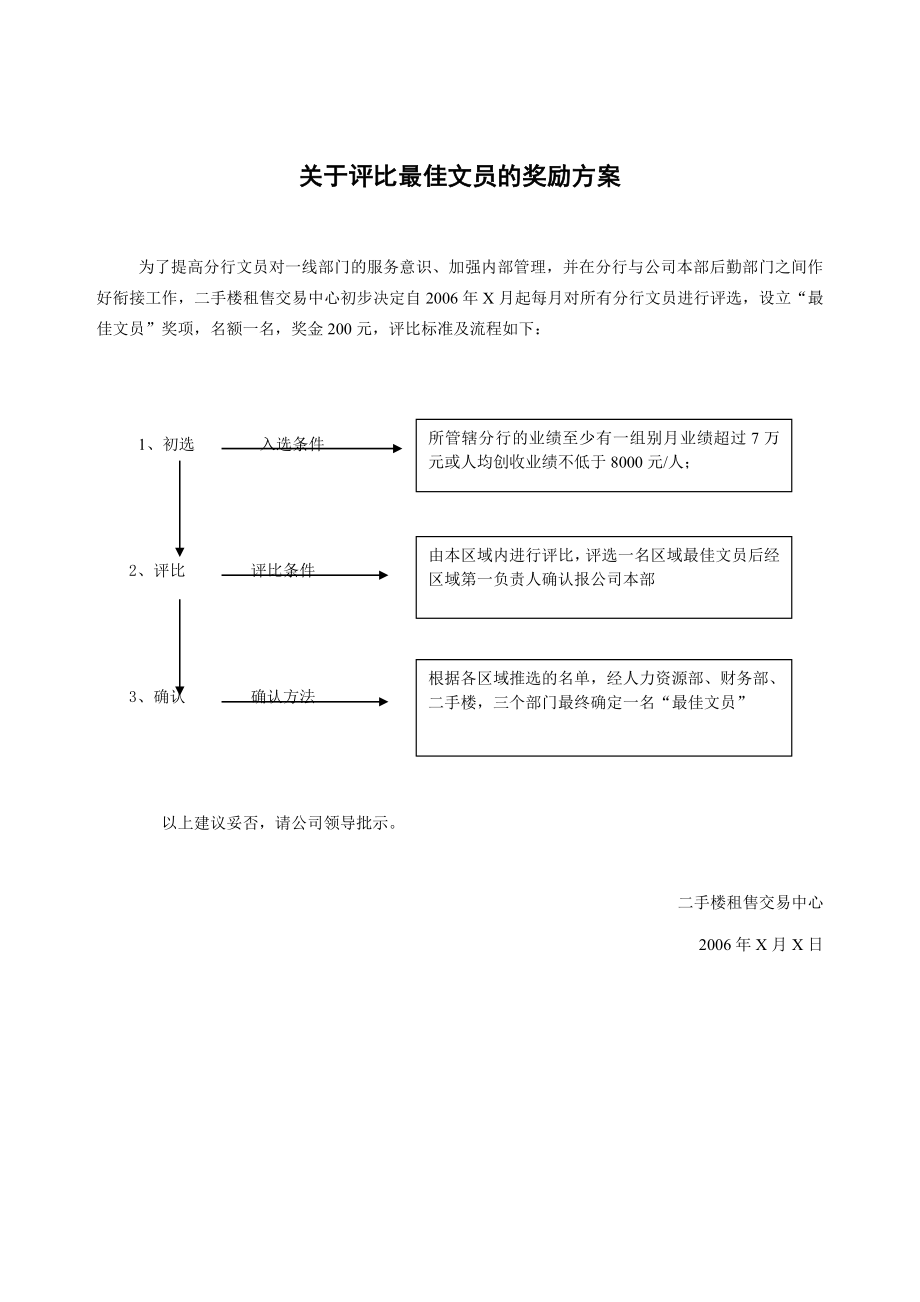 房产中介管理制度大全⑥文员.doc