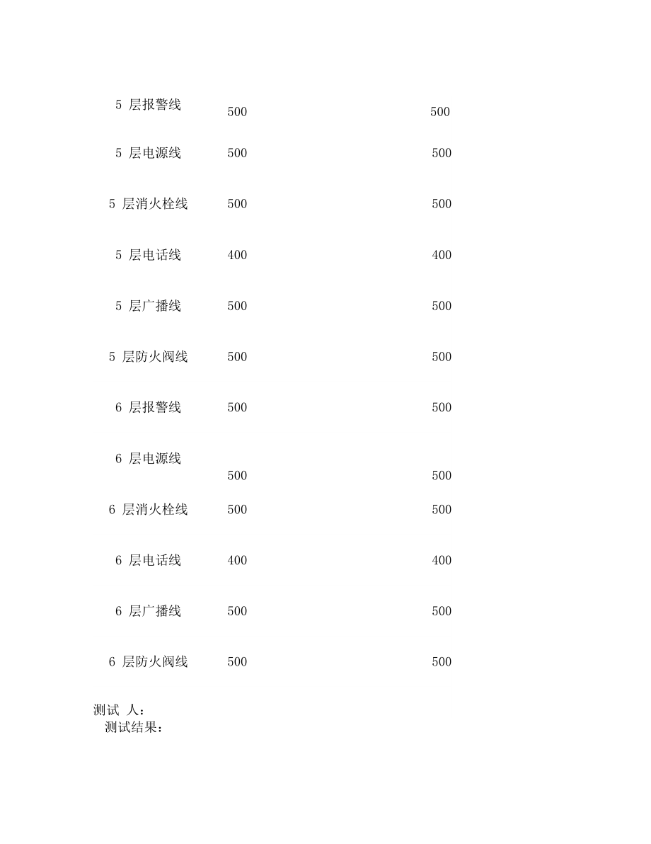 电气设备绝缘电阻测试记录8..doc