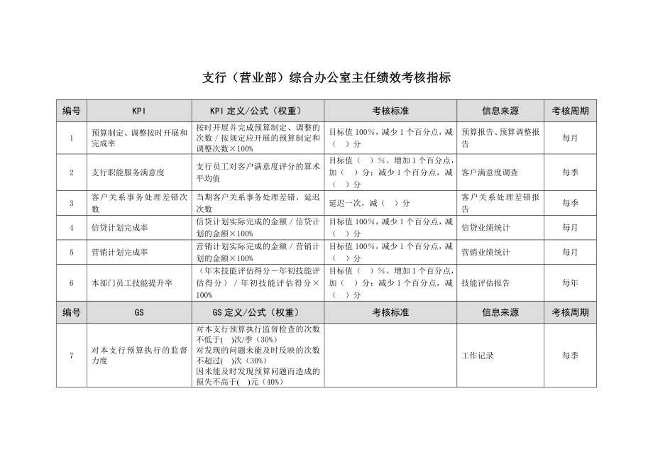 某市商业银行支行(营业部)综合办公室主任绩效考核指标.doc