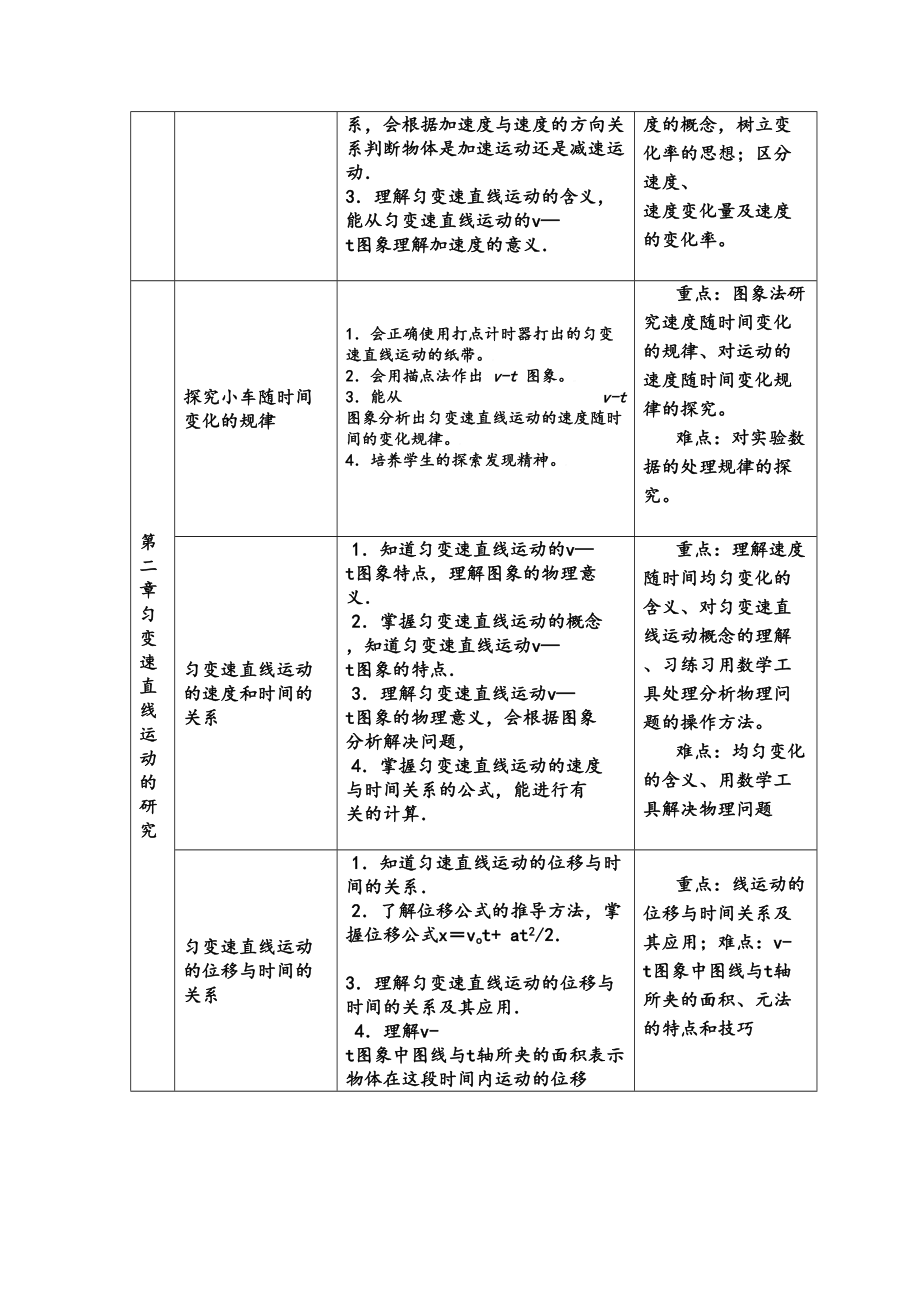 高中物理知识点梳理.doc