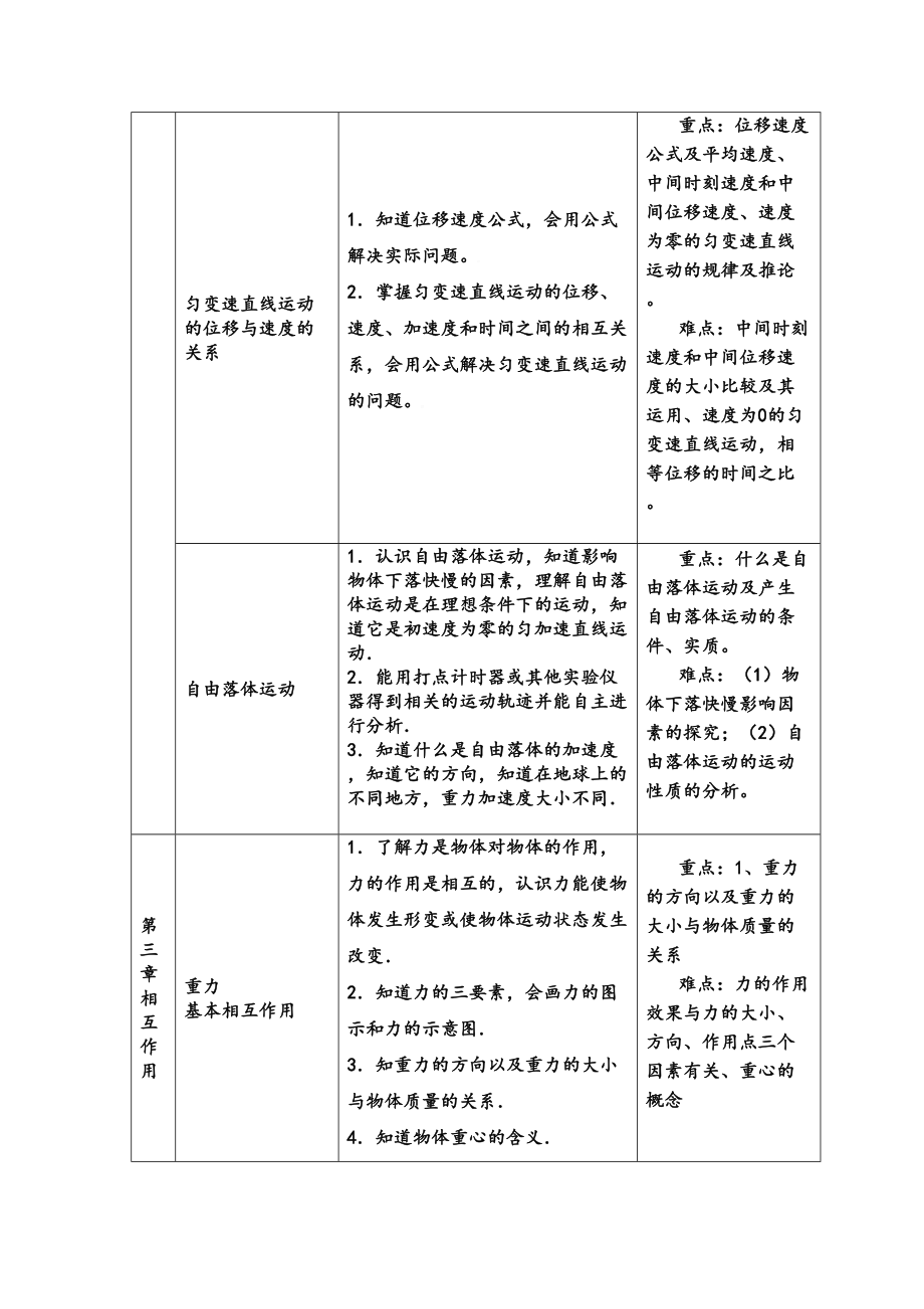 高中物理知识点梳理.doc