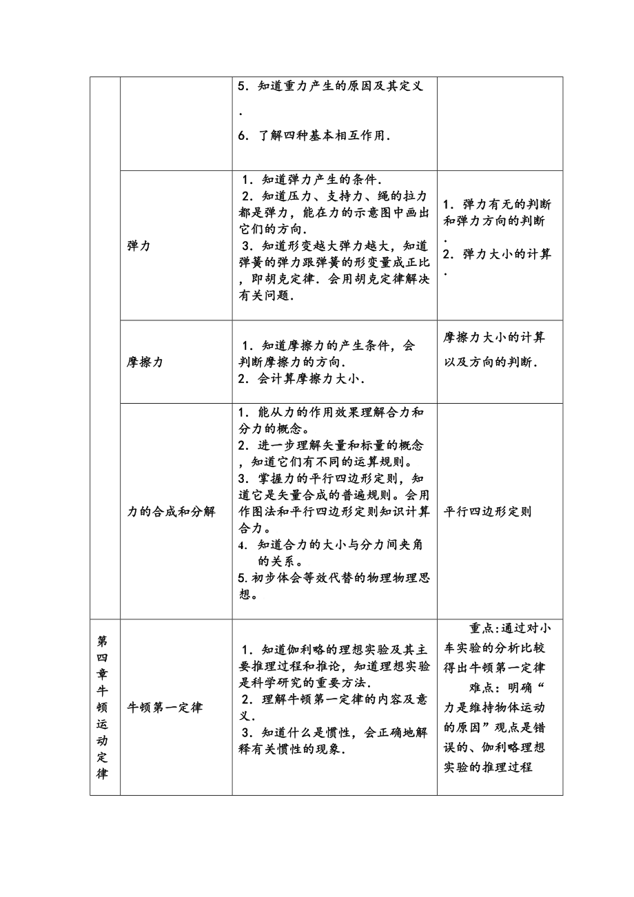 高中物理知识点梳理.doc