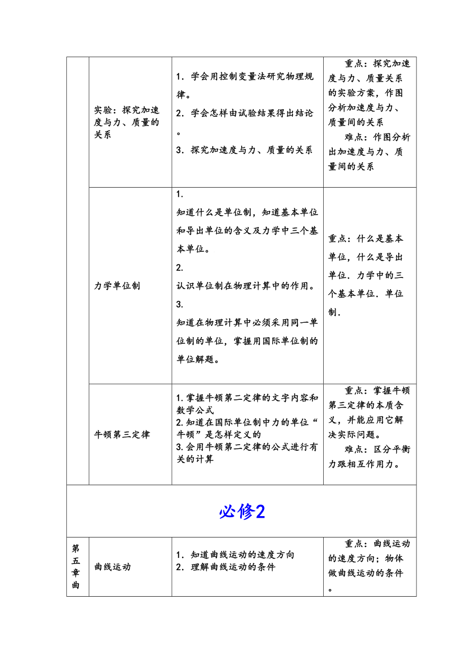 高中物理知识点梳理.doc