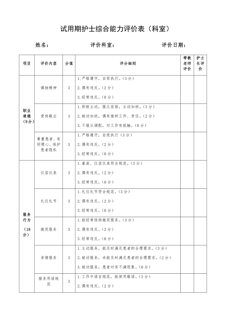 试用期护士综合能力评价.doc