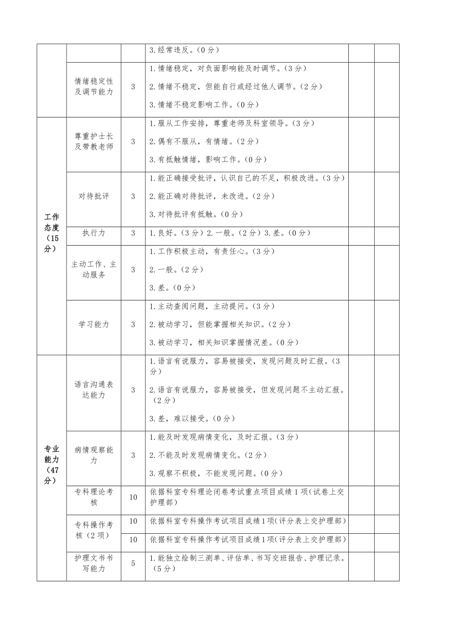 试用期护士综合能力评价.doc