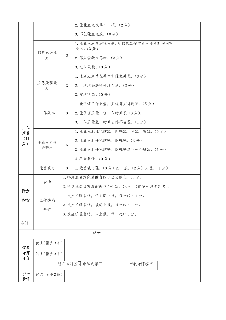 试用期护士综合能力评价.doc