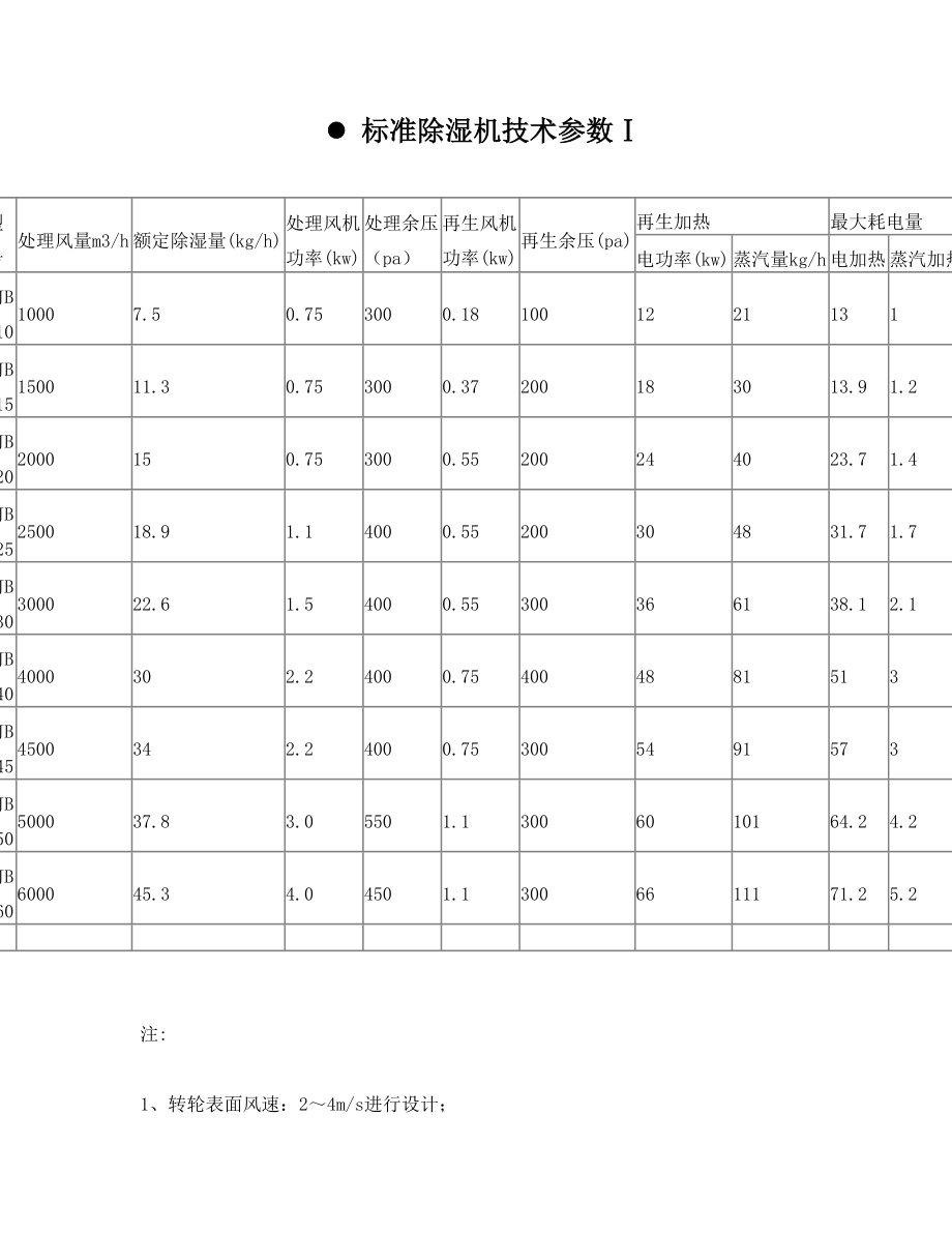 转轮除湿参数.doc