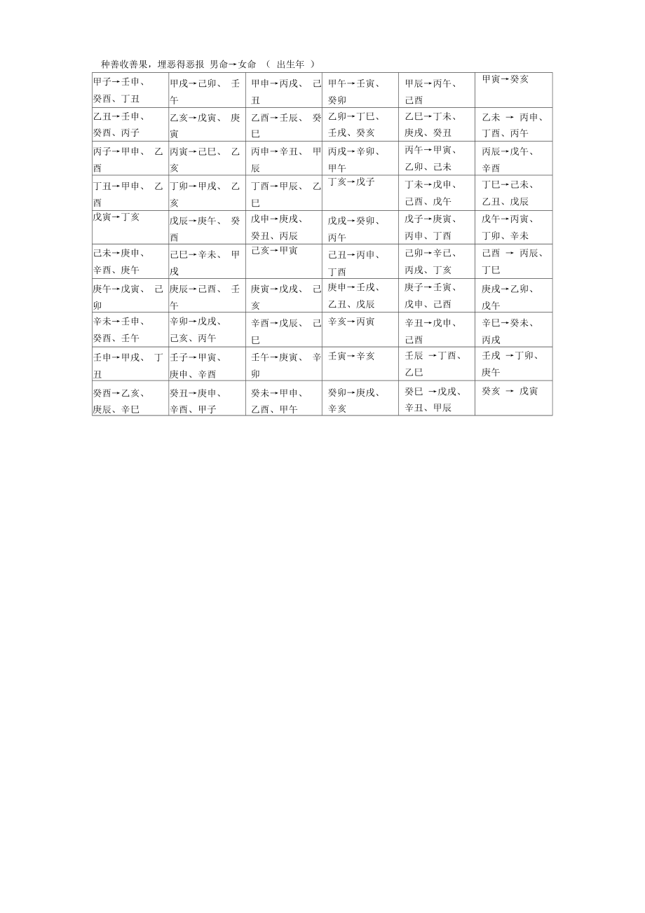 增订嫁娶通书更正版.doc