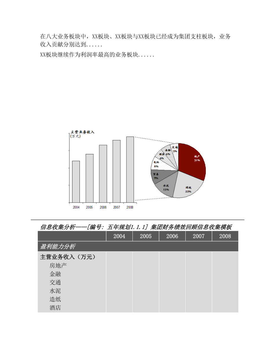 集团公司五战略发展规划.doc