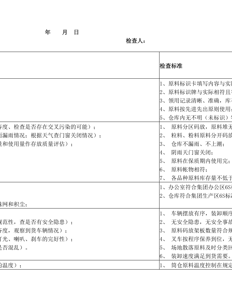 生产管理现场巡查记录表.doc