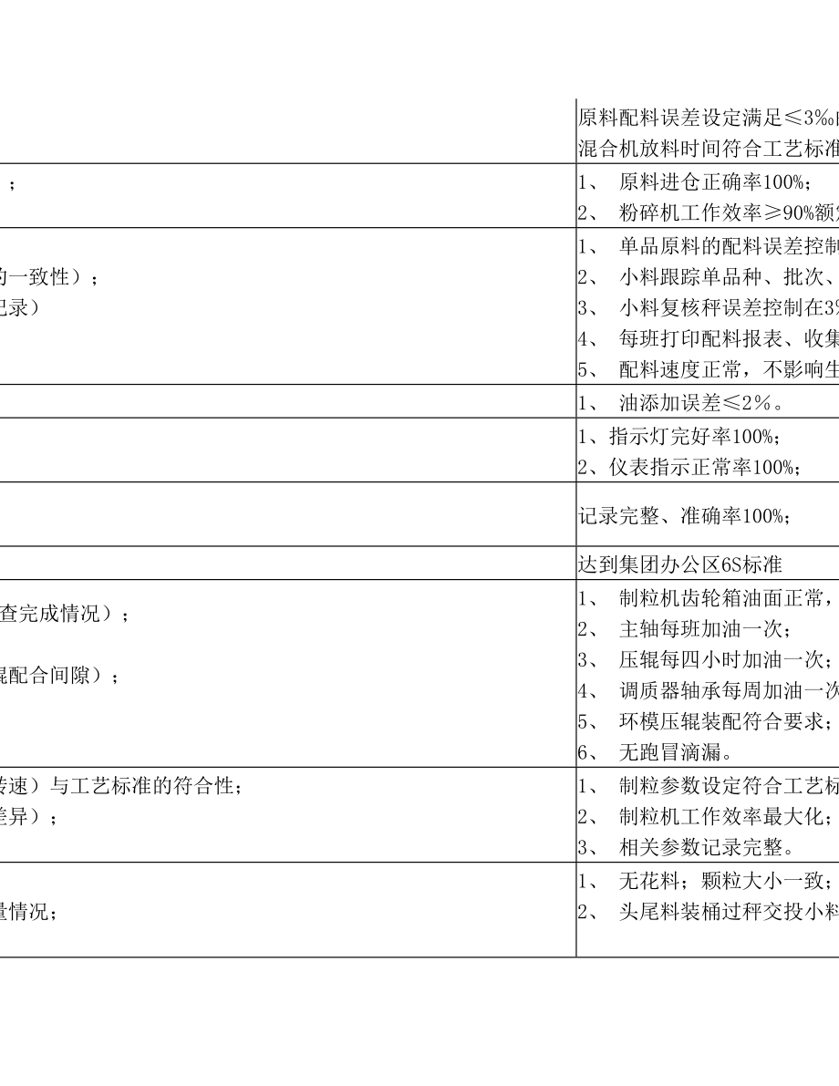 生产管理现场巡查记录表.doc