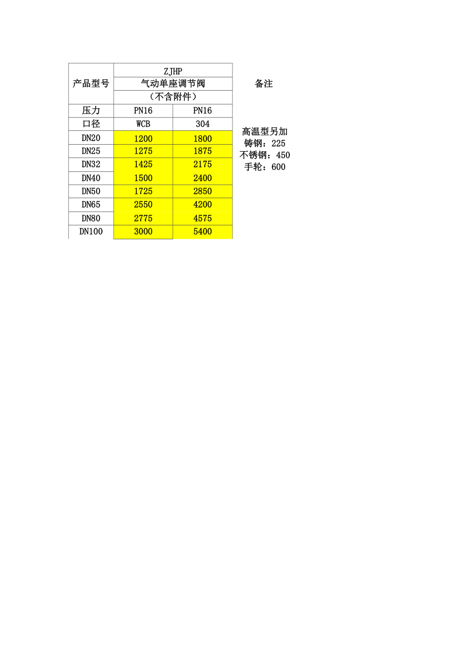 电动调节阀价格.doc