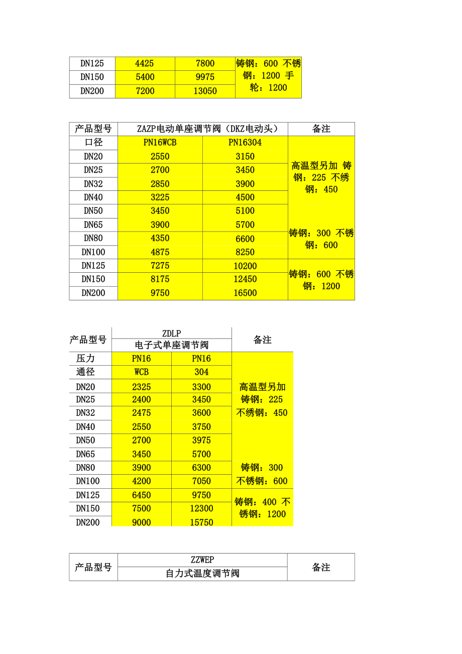 电动调节阀价格.doc