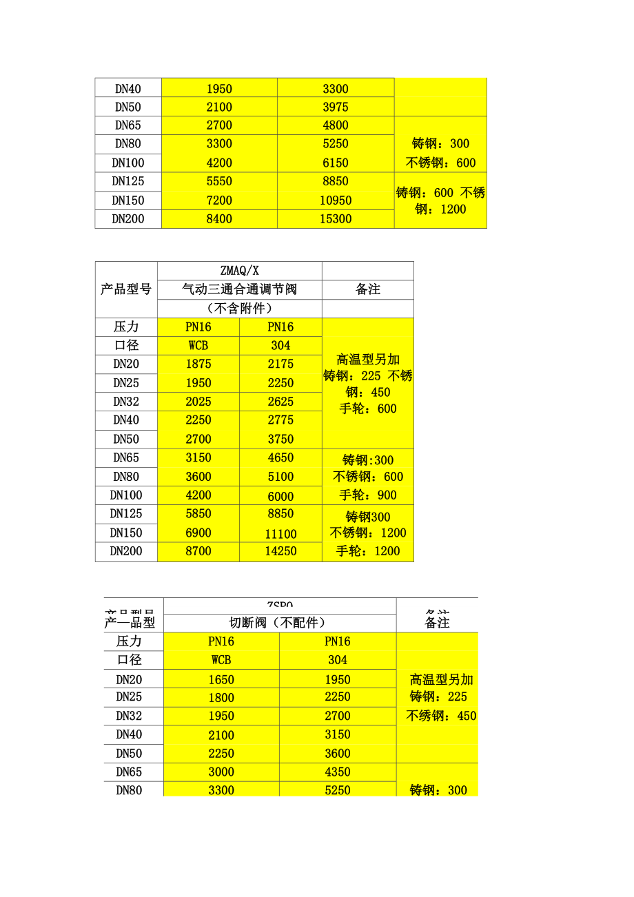 电动调节阀价格.doc