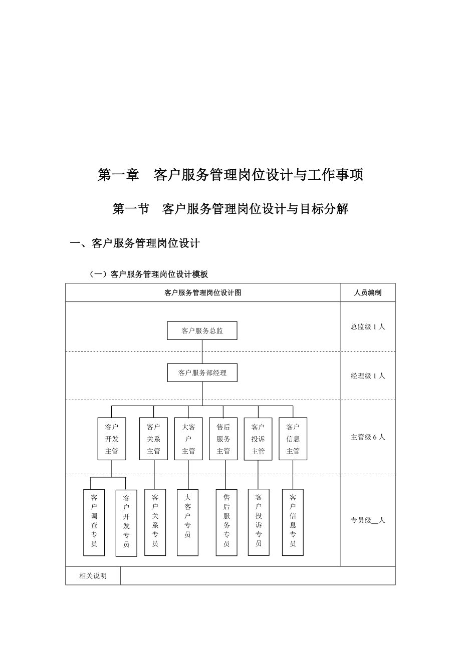 客户服务管理工作细化执行和模板.doc