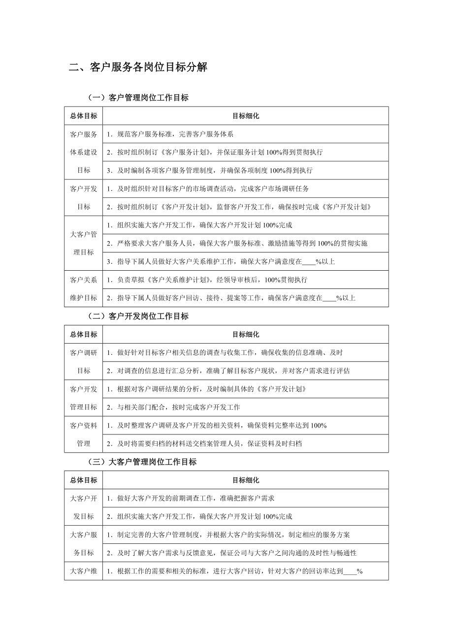 客户服务管理工作细化执行和模板.doc