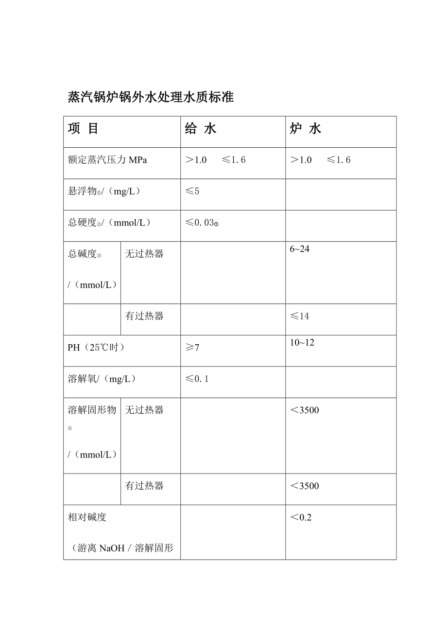 蒸汽锅炉锅外水处理水质标准.doc