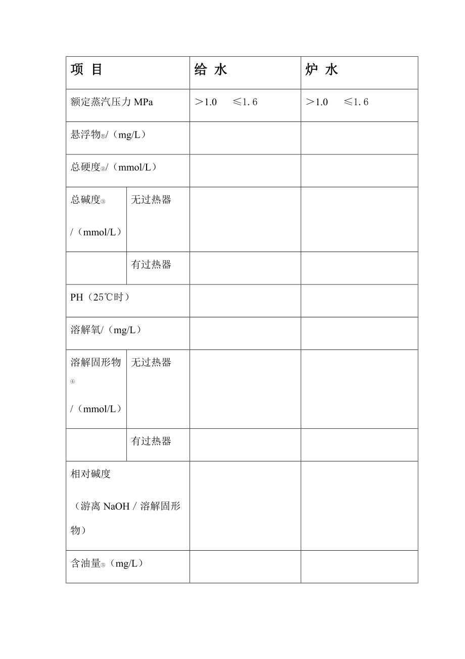 蒸汽锅炉锅外水处理水质标准.doc