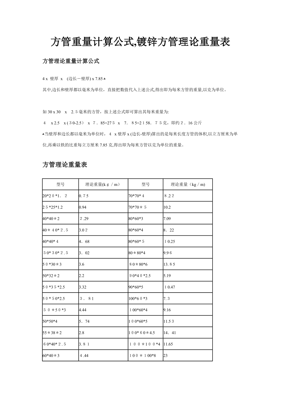 「方管重量计算公式镀锌方管理论重量表」.doc