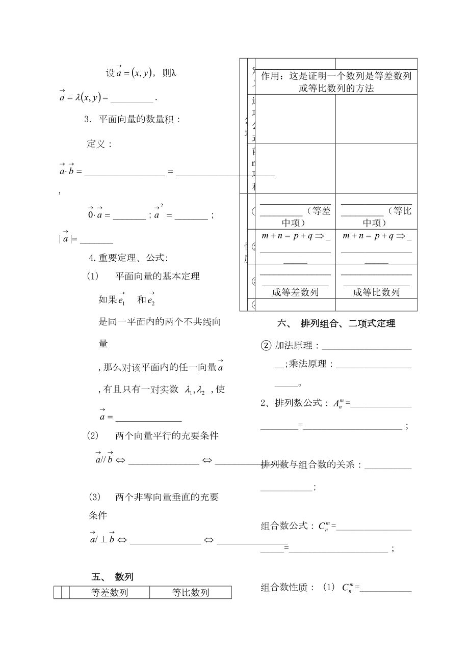 高中数学公式总结默写版.doc