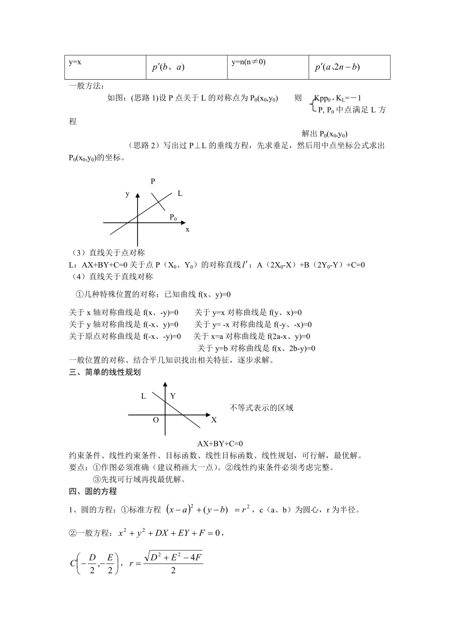 高三总复习直线与圆的方程知识点总结.doc