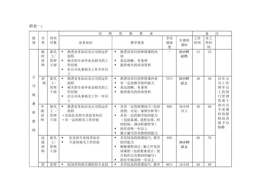 培训教师管理办法.doc