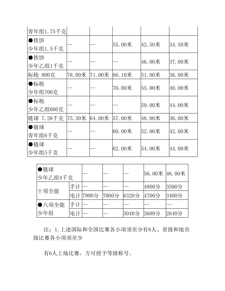 田径运动员国家等级标准最新版2.doc