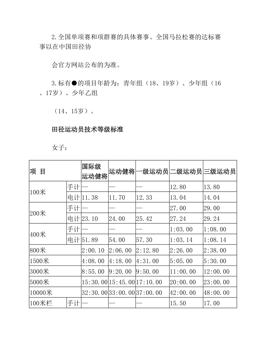 田径运动员国家等级标准最新版2.doc