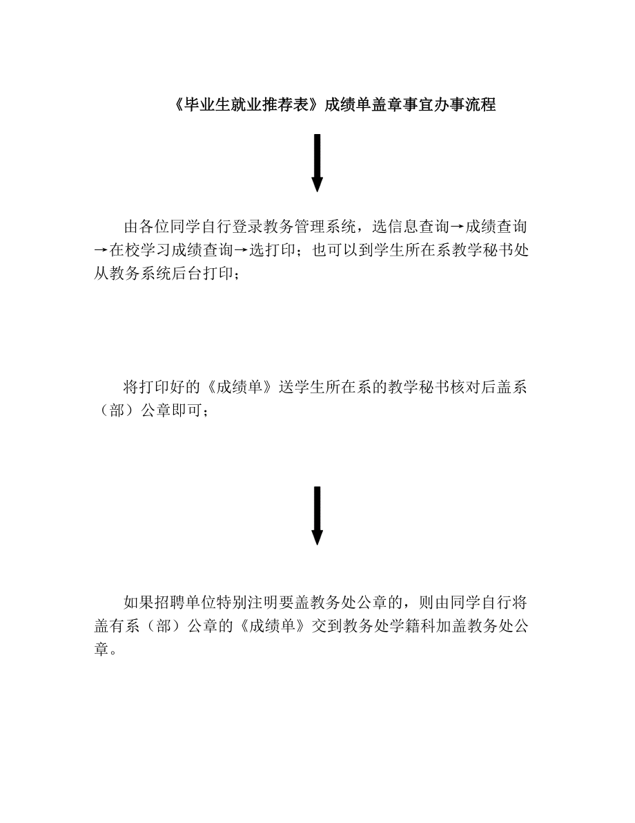 《毕业生就业推荐表》成绩单盖章事宜办事流程.doc