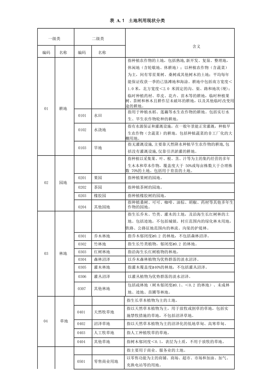 第三次全国国土调查土地利用现状分类及工作分类3.doc